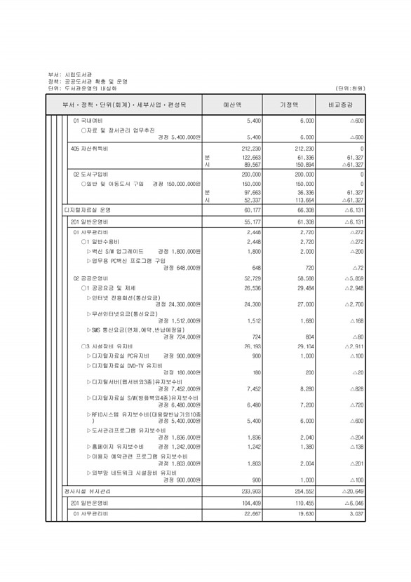 433페이지