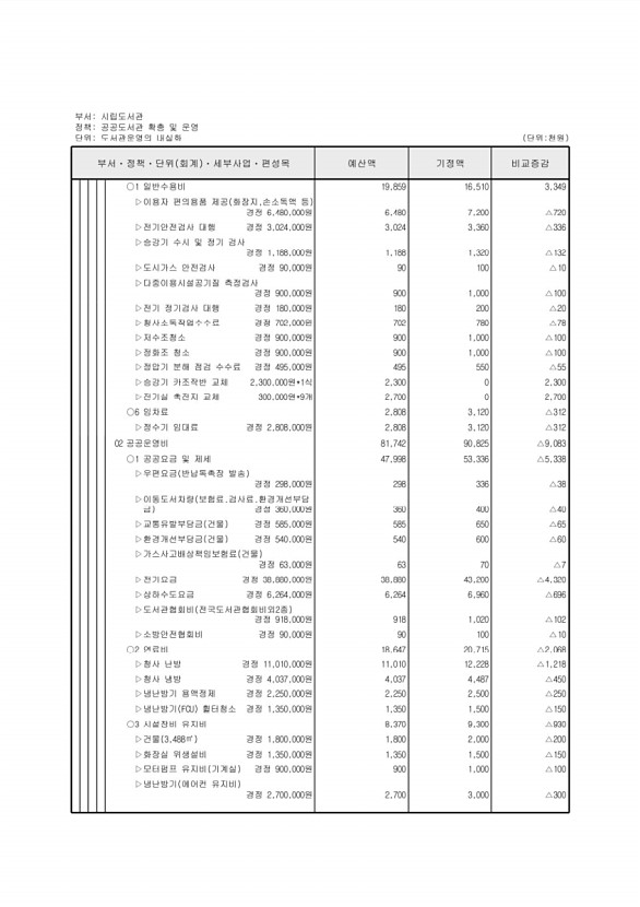 434페이지