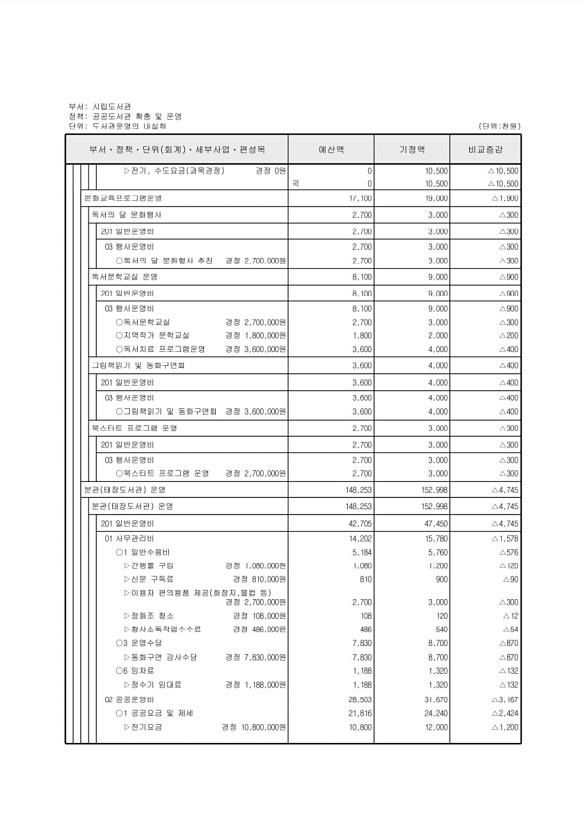 436페이지