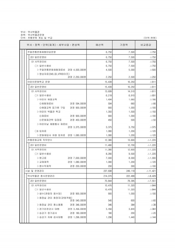 440페이지