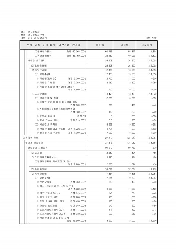 442페이지