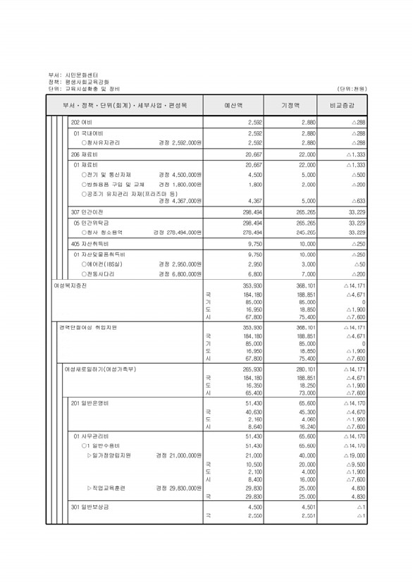 447페이지