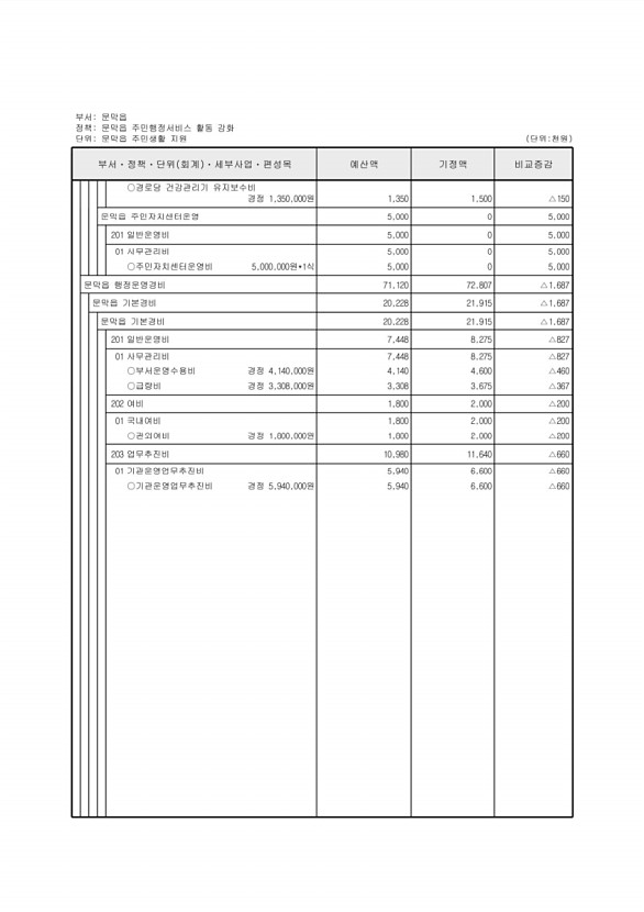 450페이지