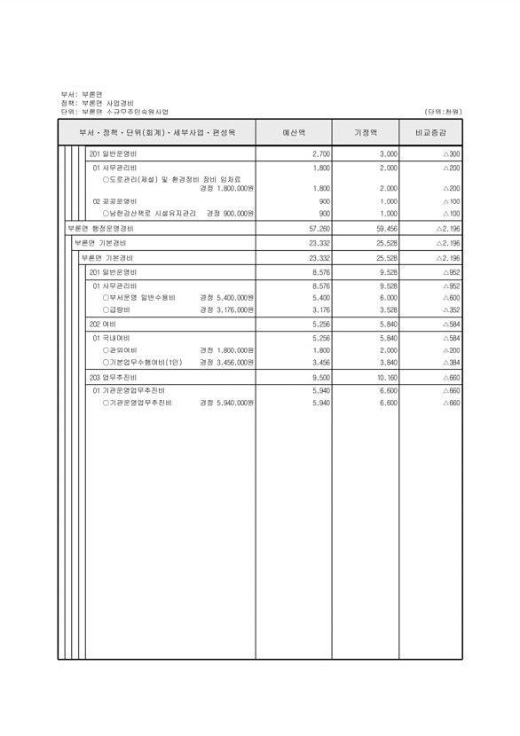 458페이지