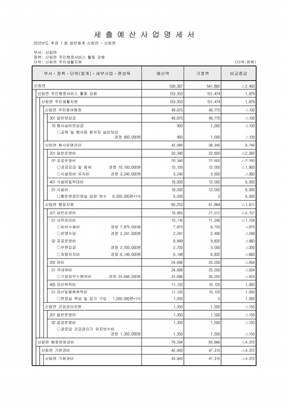 465페이지