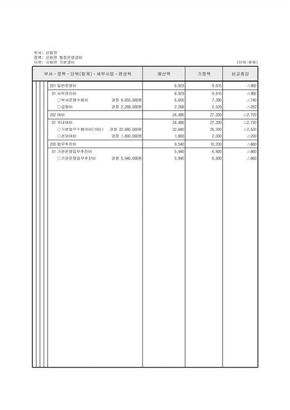 466페이지