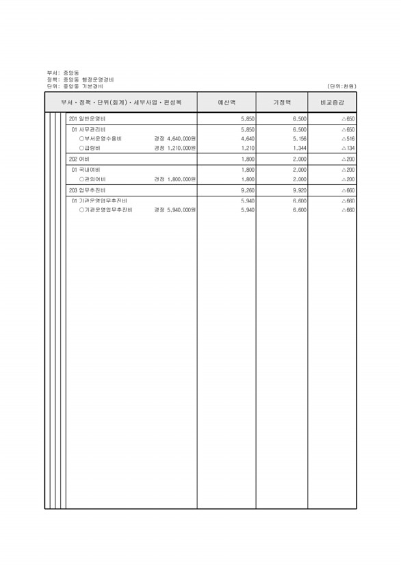 468페이지