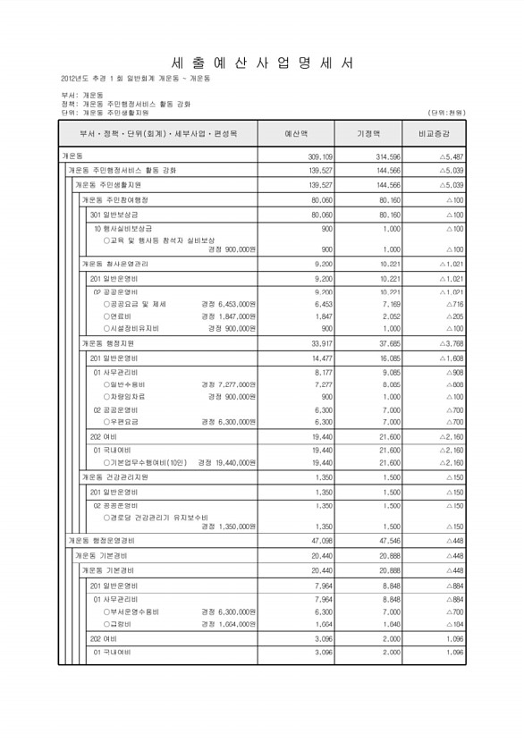 471페이지