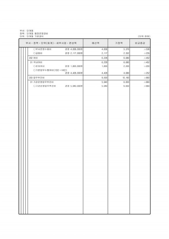 484페이지