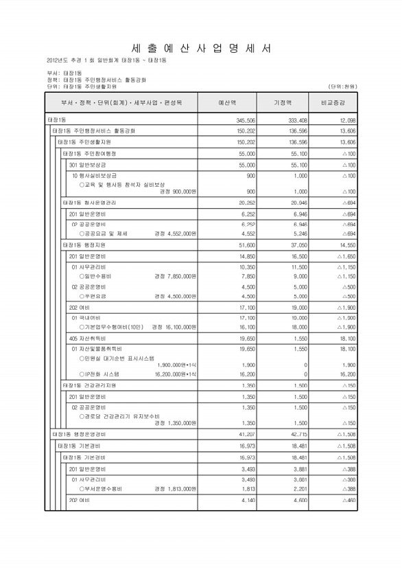 487페이지