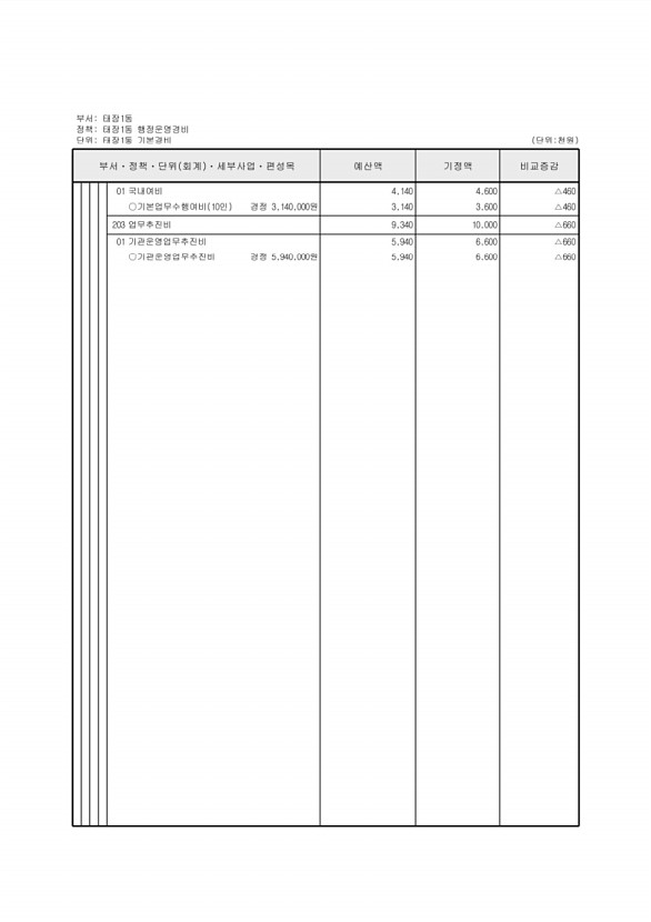 488페이지