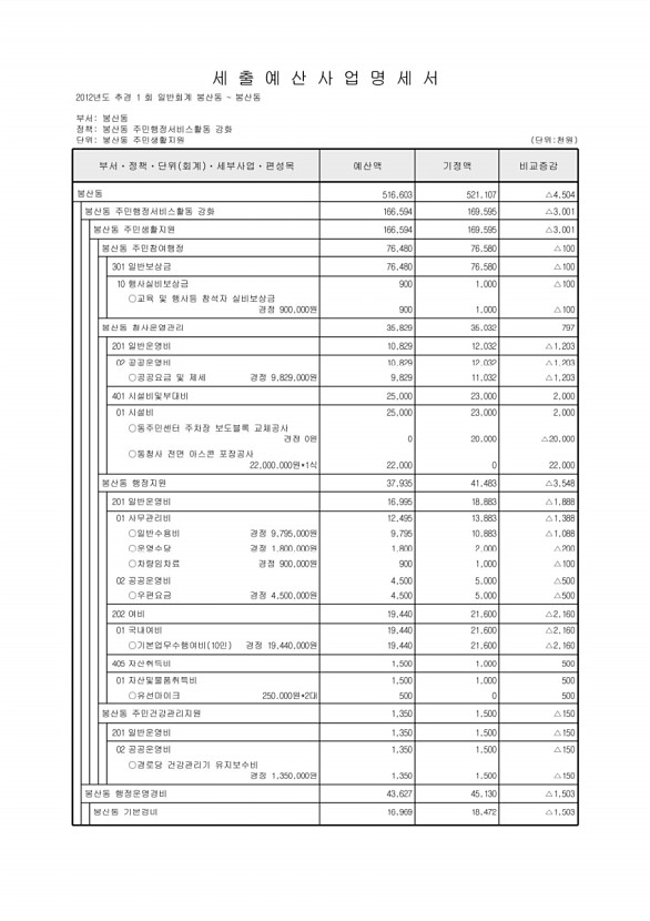 491페이지