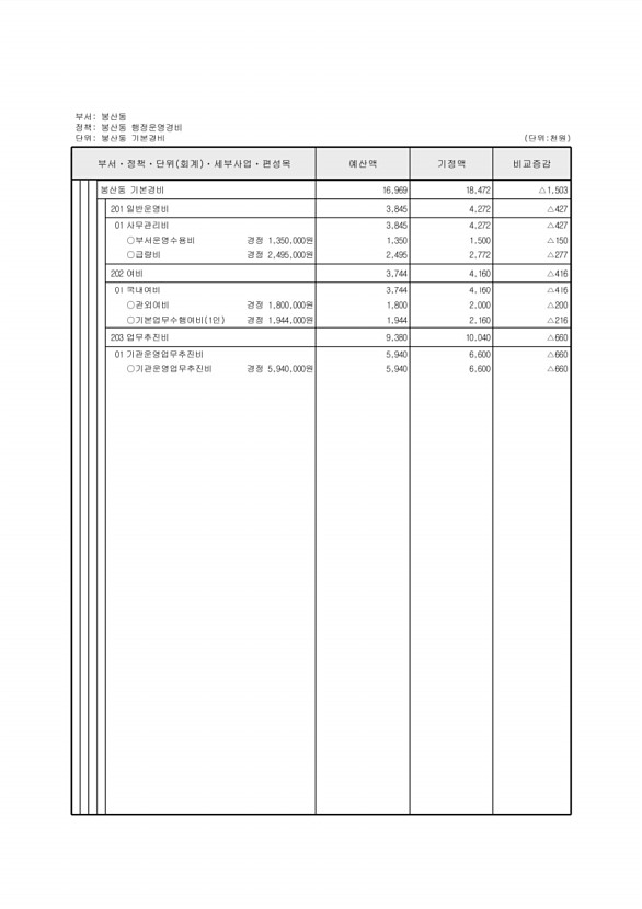 492페이지