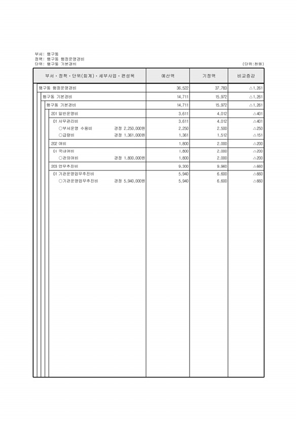 494페이지