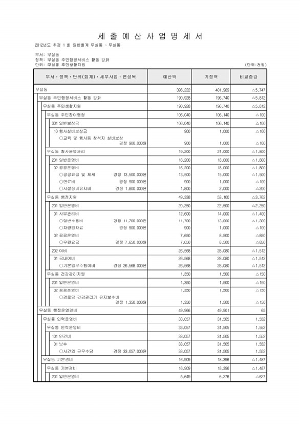 495페이지