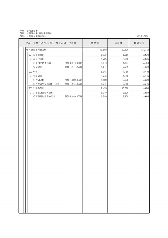 498페이지