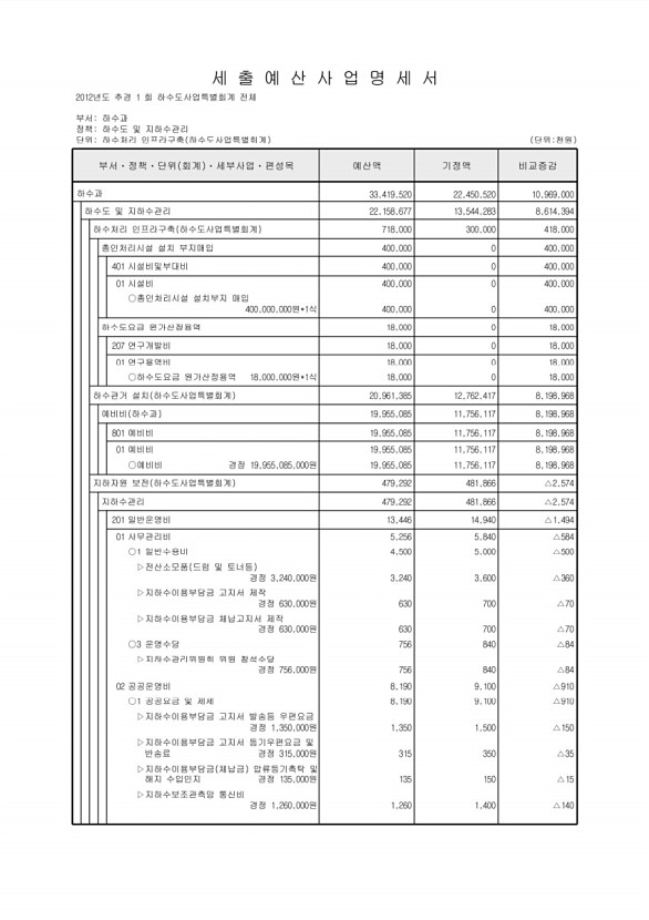 500페이지