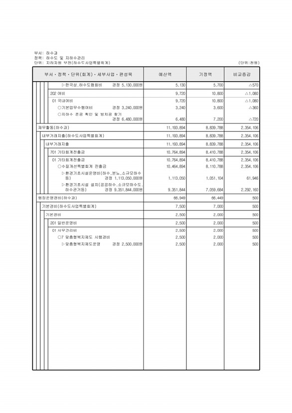 501페이지