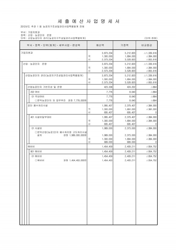 505페이지