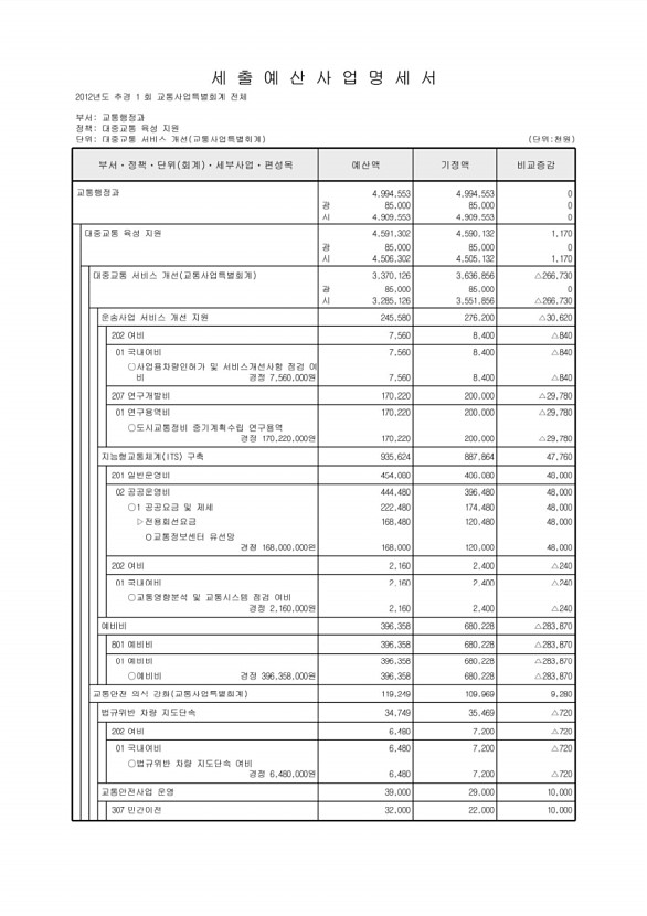 506페이지