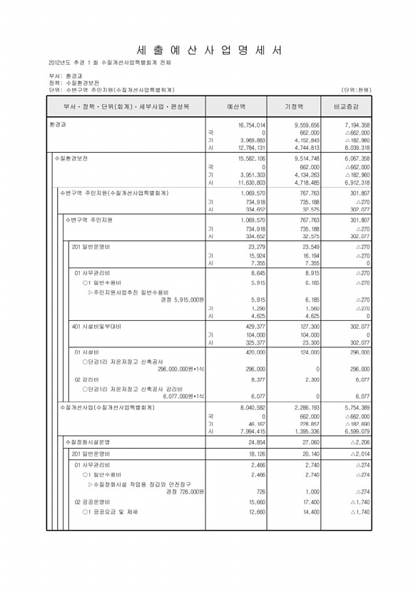 510페이지