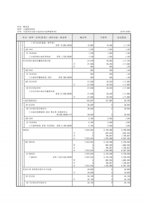 511페이지