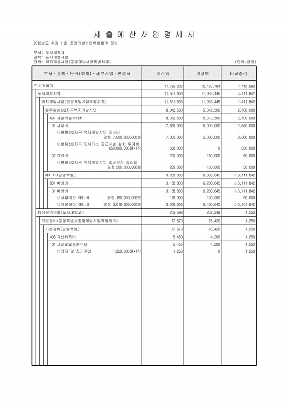 523페이지