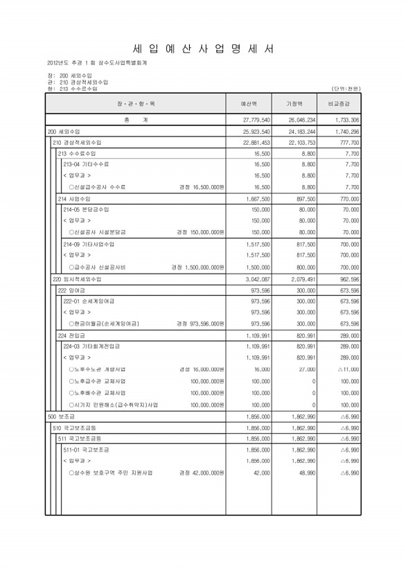 524페이지