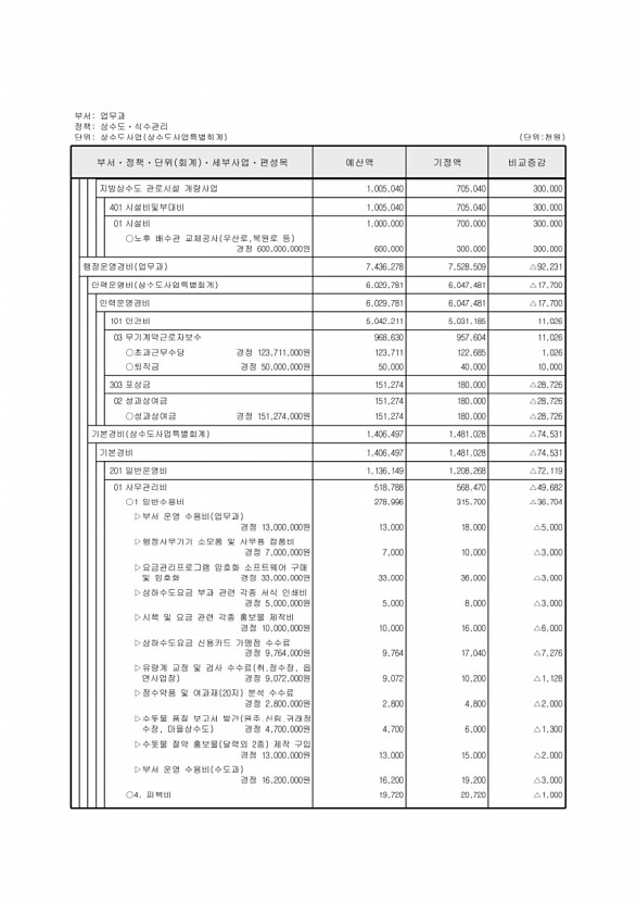 527페이지