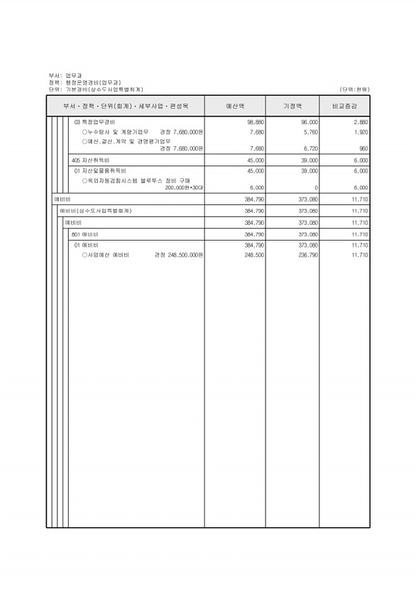 529페이지