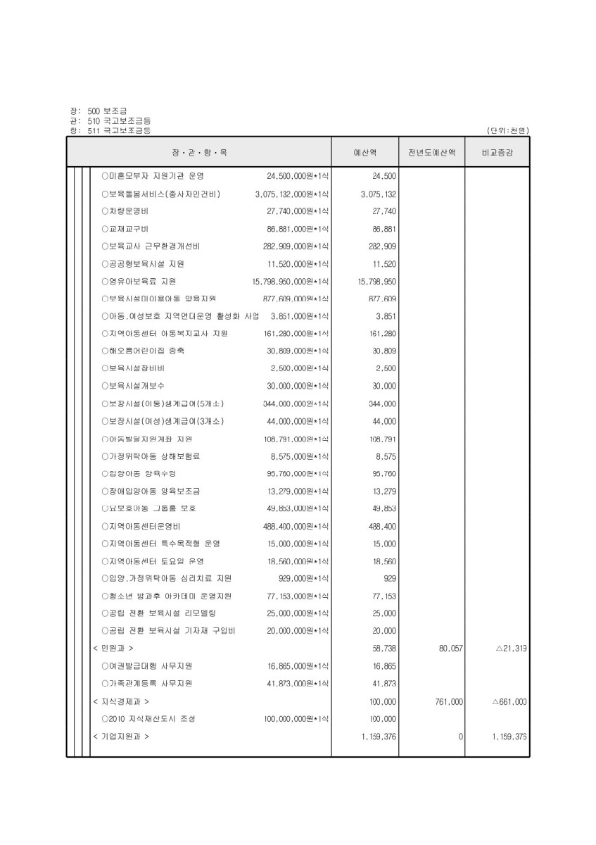 페이지