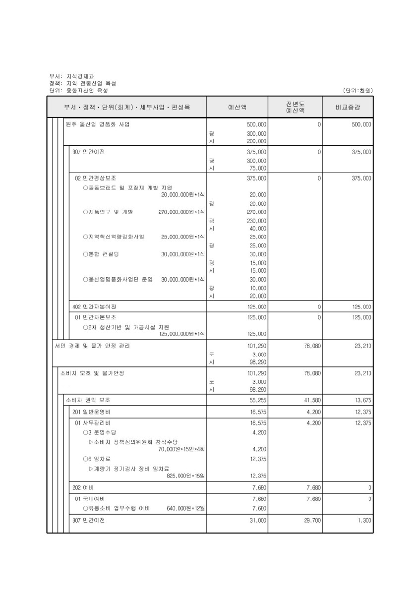 페이지