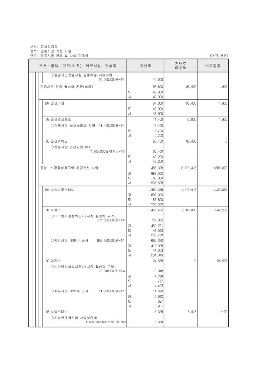 페이지