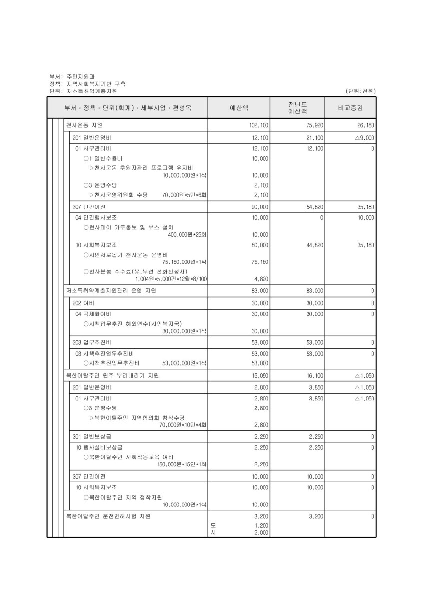 페이지