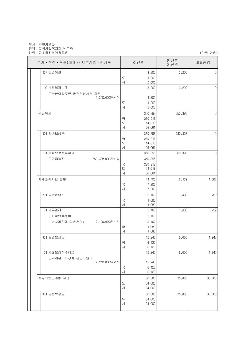 페이지