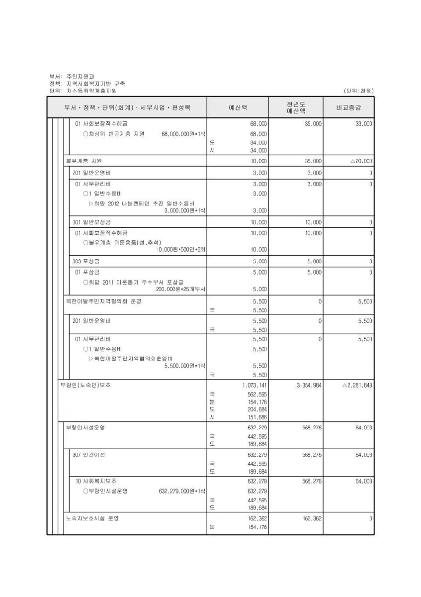 페이지