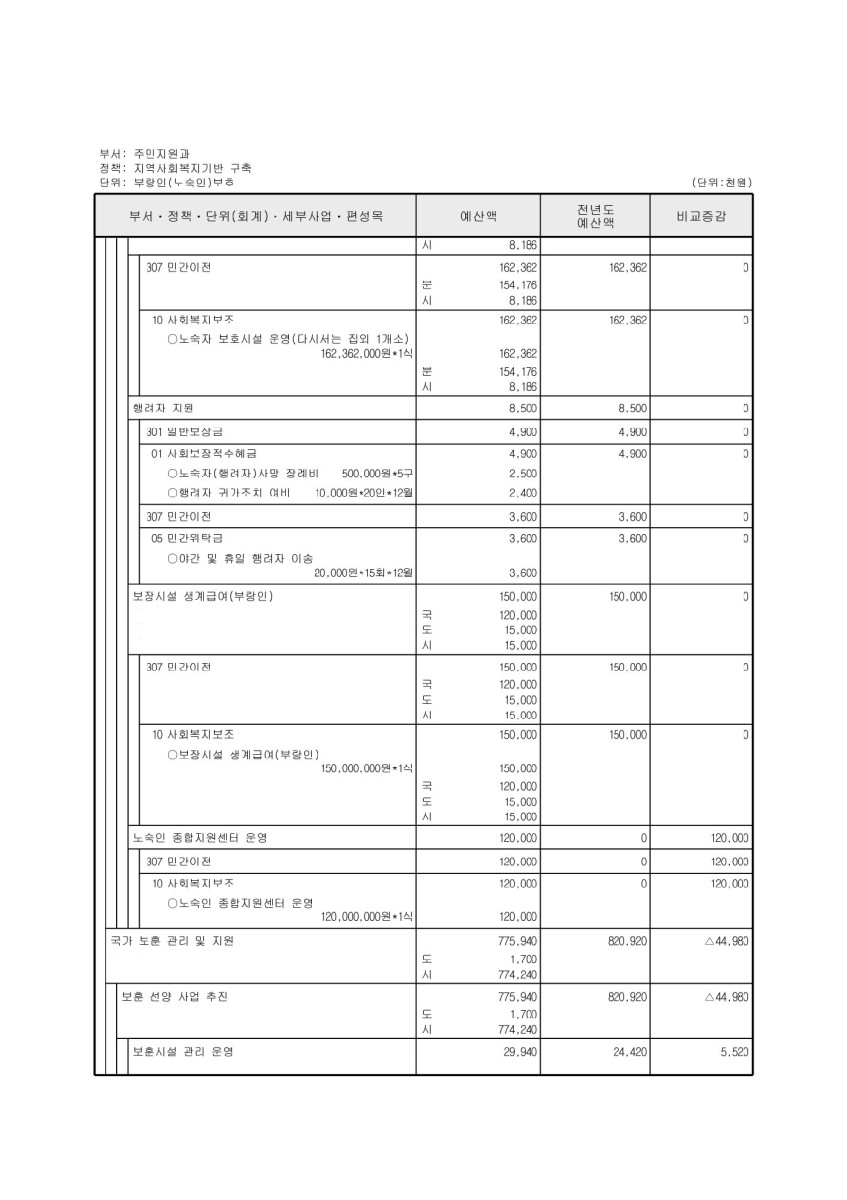 페이지