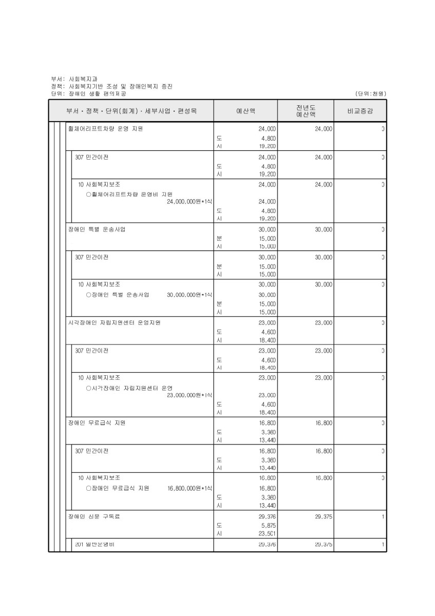 페이지