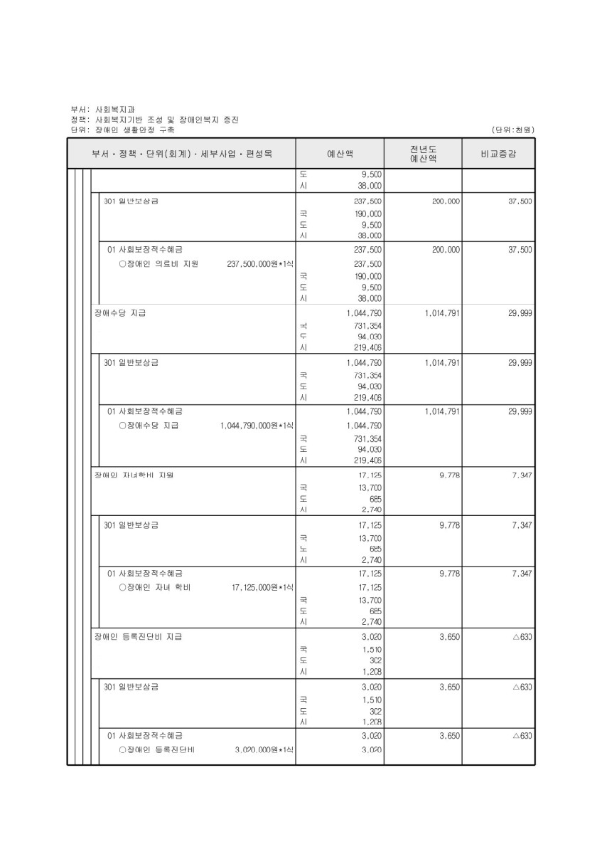 페이지