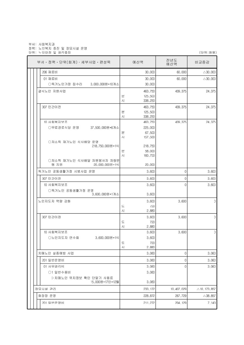 페이지