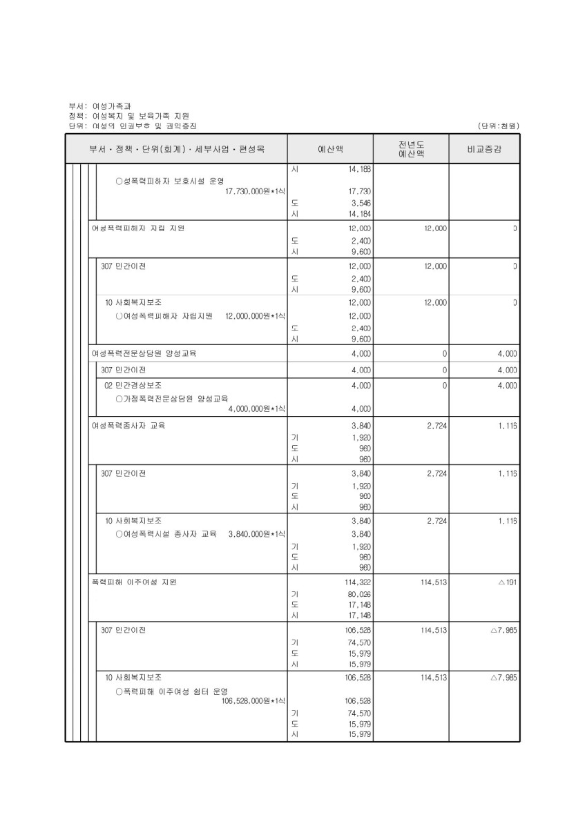 페이지