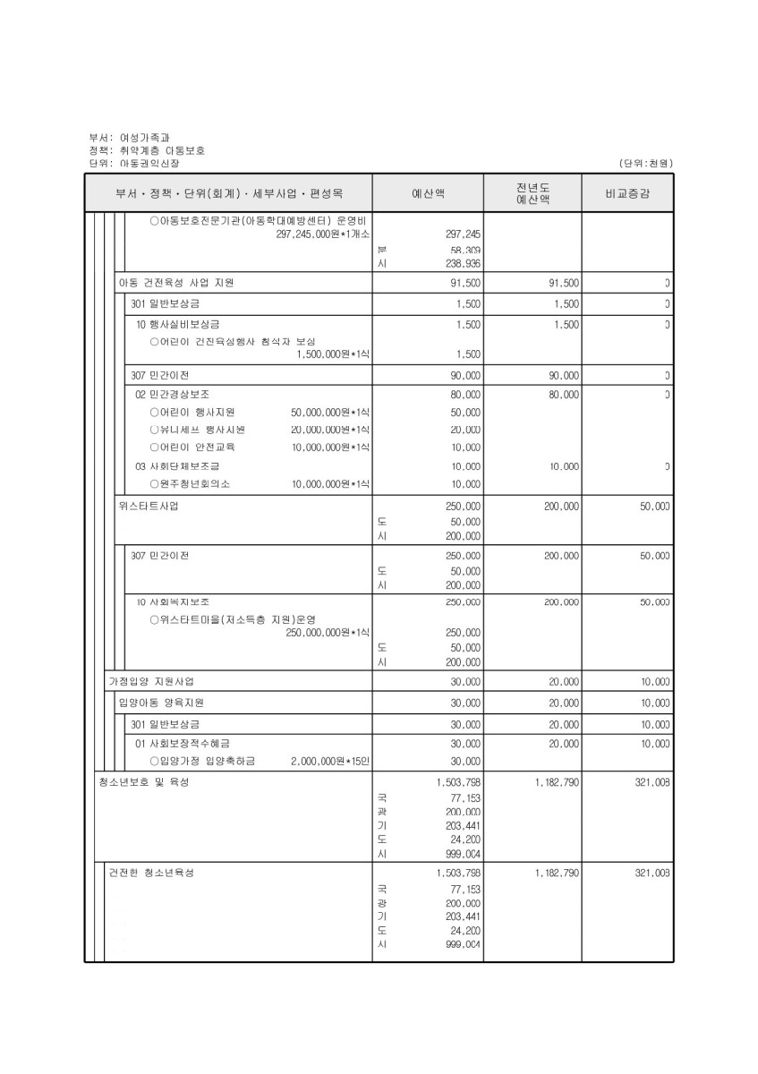 페이지