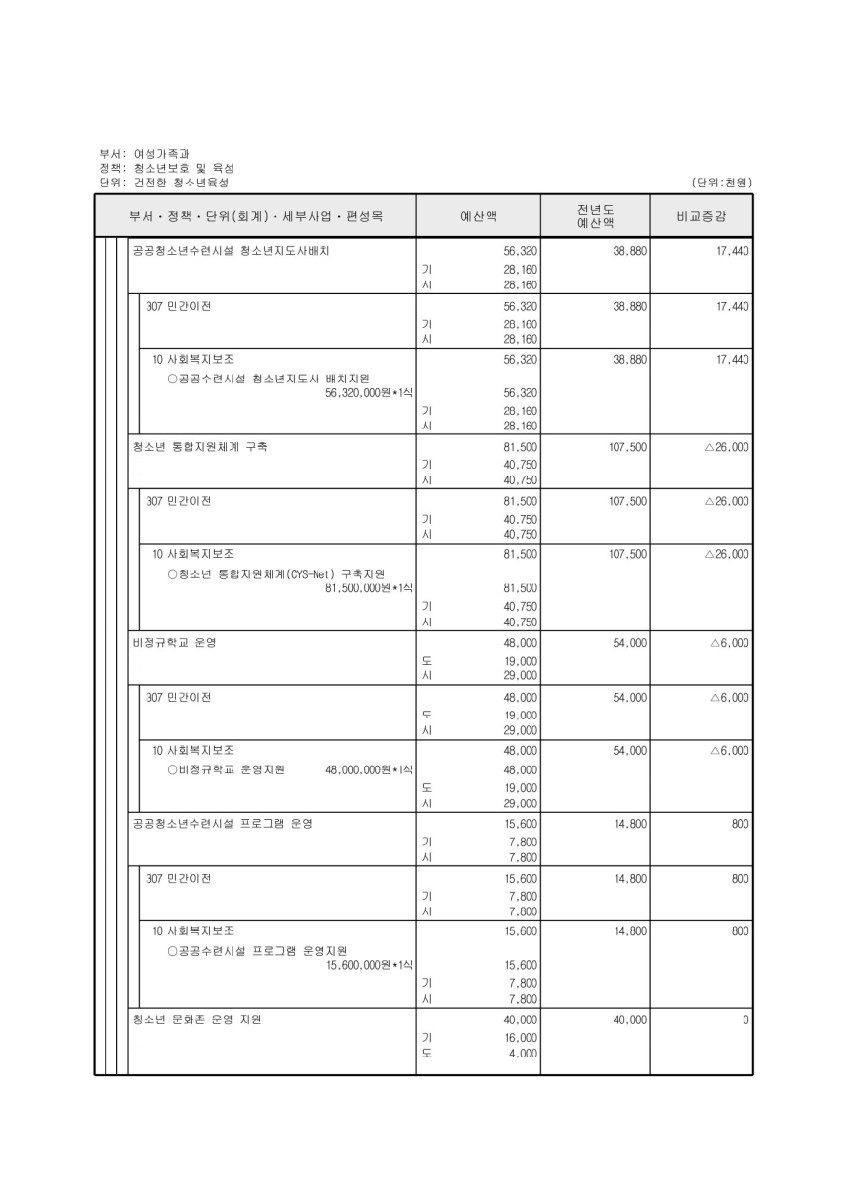 페이지