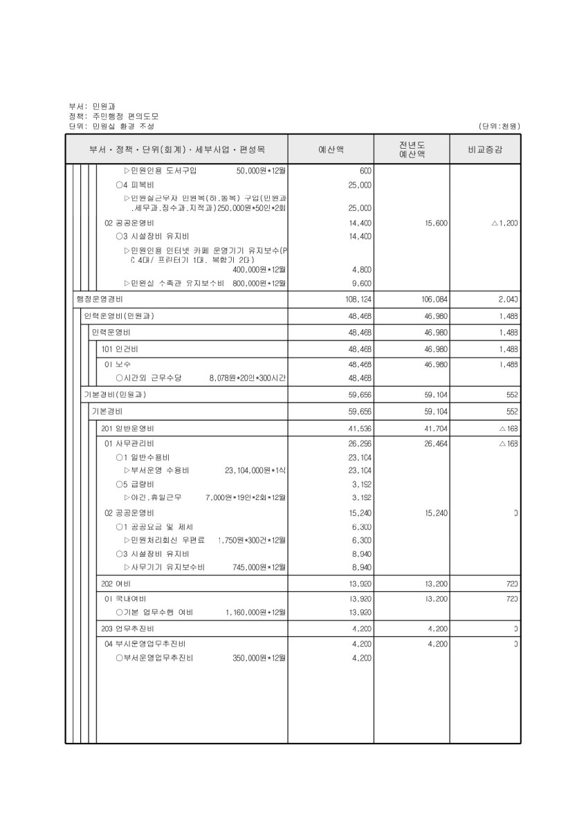 페이지