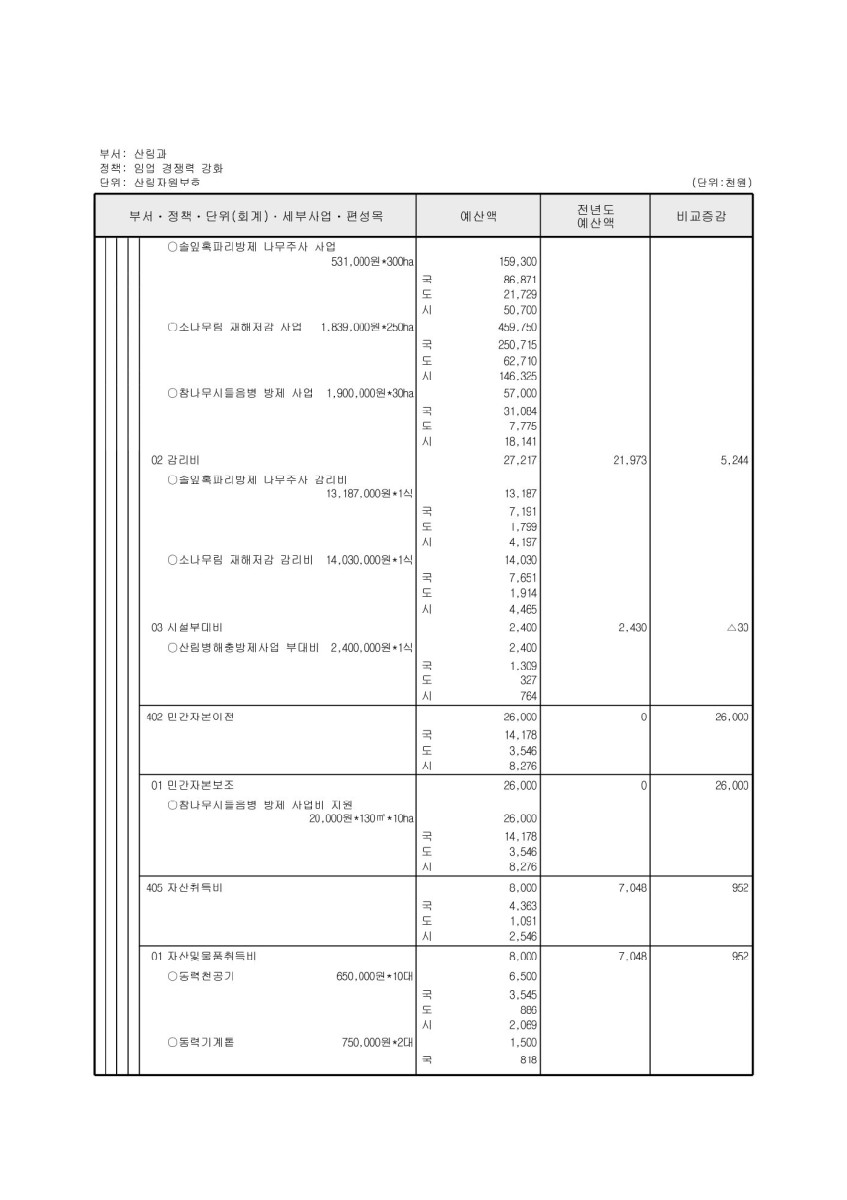 페이지