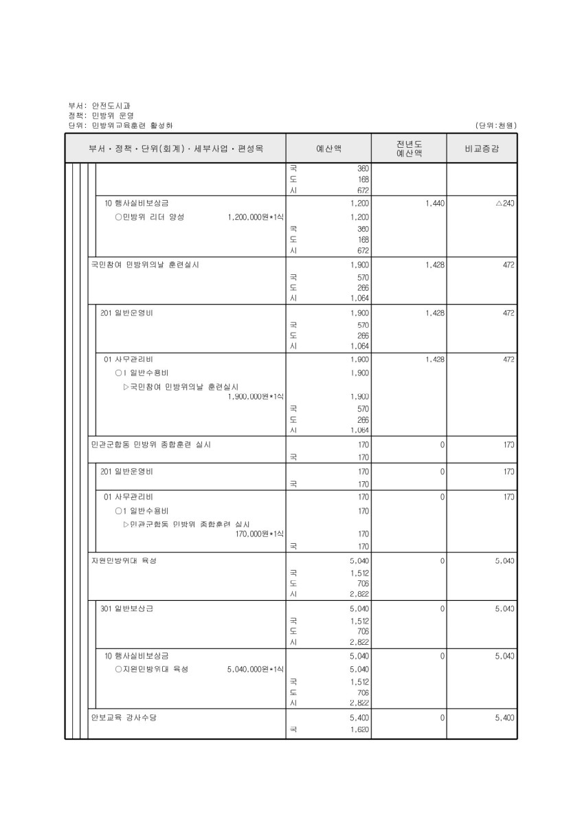 페이지