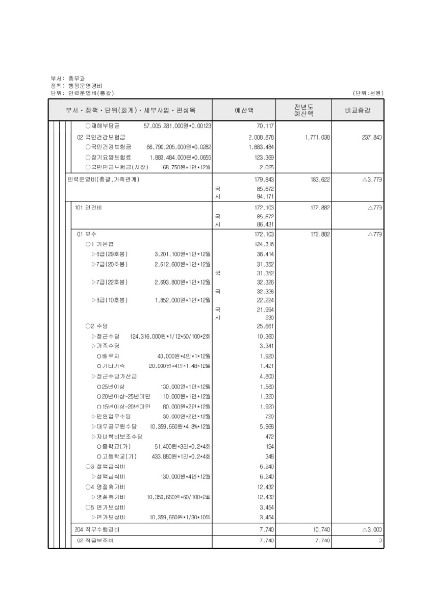 페이지