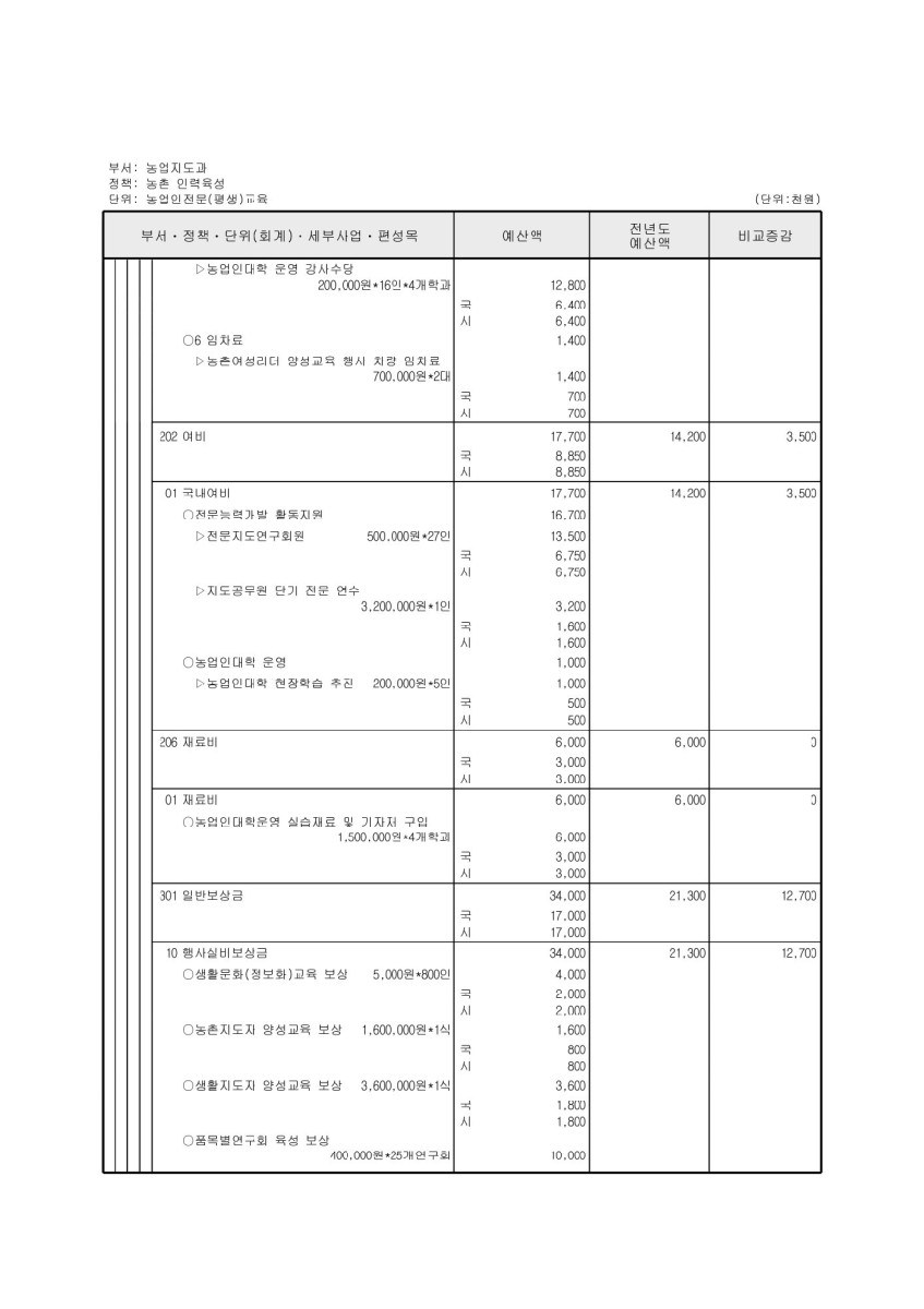 페이지