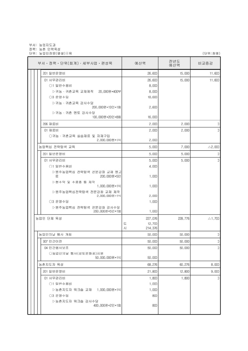 페이지