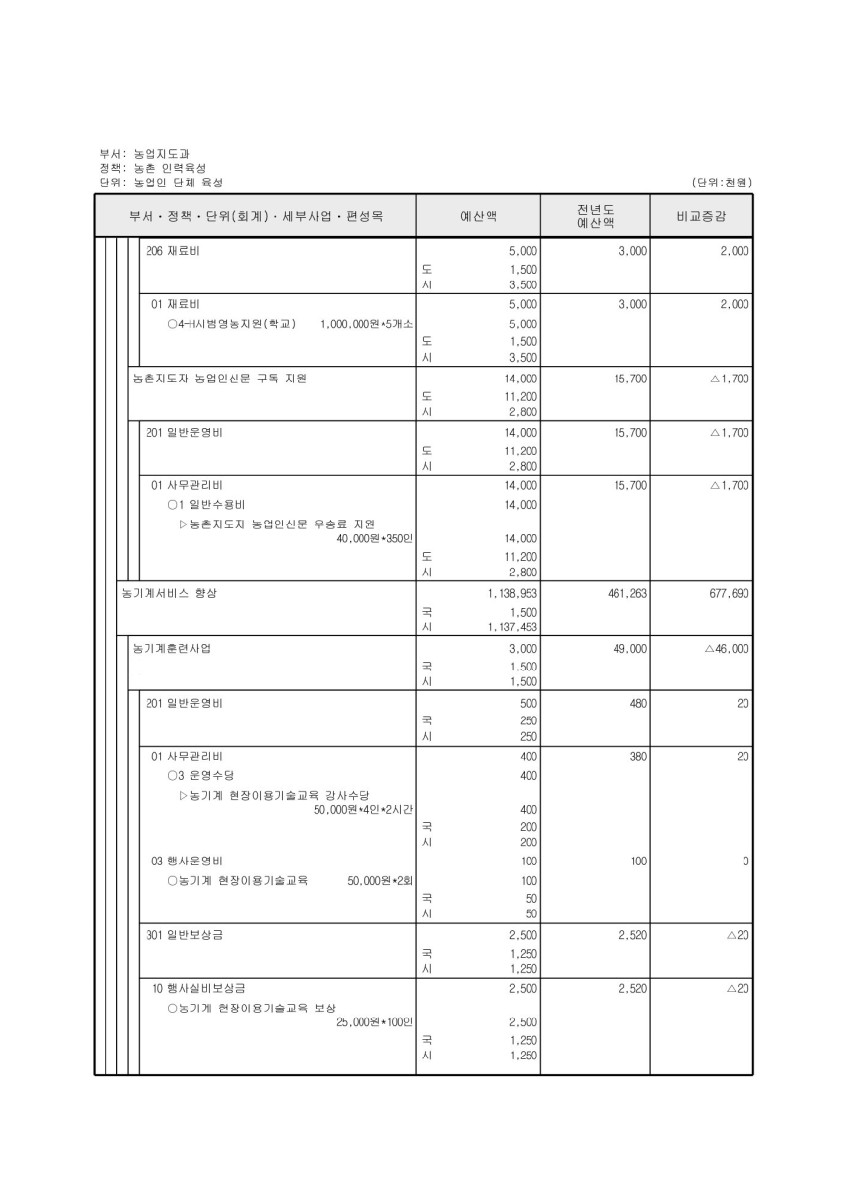 페이지